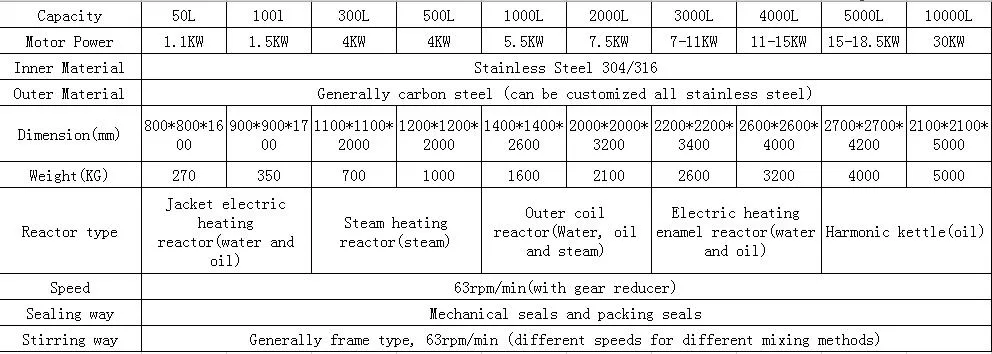 1000L Gallon Stainless Steel Vacuum Steam Electric Heating and Cooling Double Jacketed Reactor Storage Mixing Tank