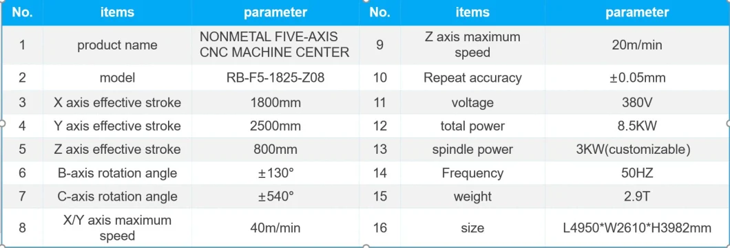 Rbt High Efficiency Nonmetal 5-Axis CNC Lathe Machine Made in China for Foam/EPS /Expandable Polystyrene Punching and Cutting