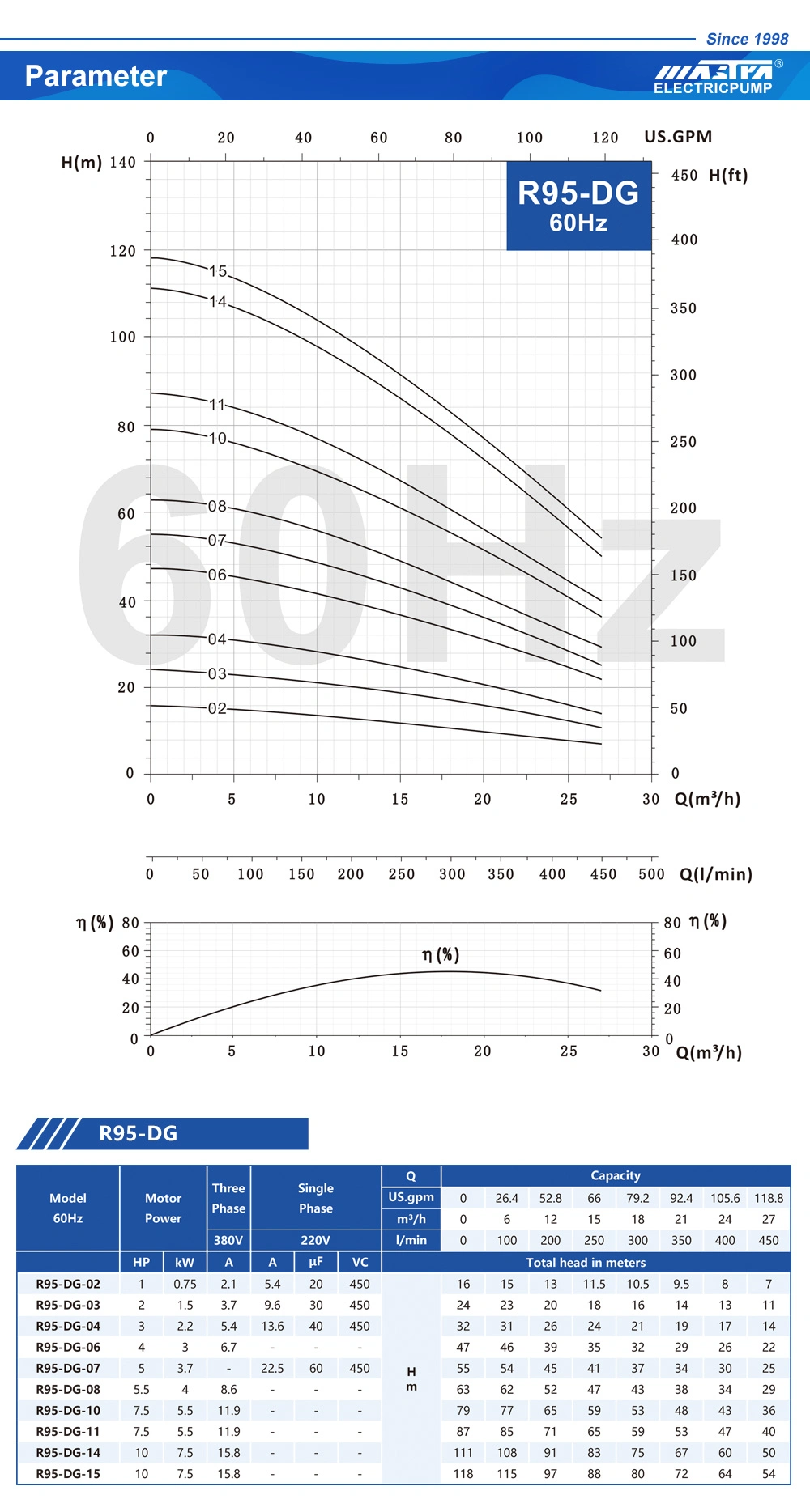 Water Pumps, Well Pump, Submersible Well Pump