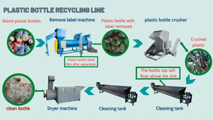 EVA Water Ring Cutting EPS Polyester Garbage Plastic Pet Bottle Cost of Waste Plastic Recycling Machine